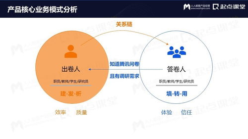 從免費到付費 國內(nèi)旅游業(yè)務運營的變與不變