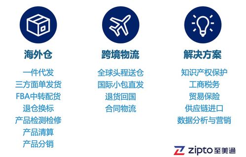 戶外用品銷售旺季 如何化解大貨拋貨物流成本之困，助力國內(nèi)旅游業(yè)務經(jīng)營