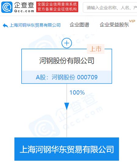 河鋼股份拓展業(yè)務(wù)版圖，新設(shè)貿(mào)易公司強(qiáng)化進(jìn)出口代理服務(wù)
